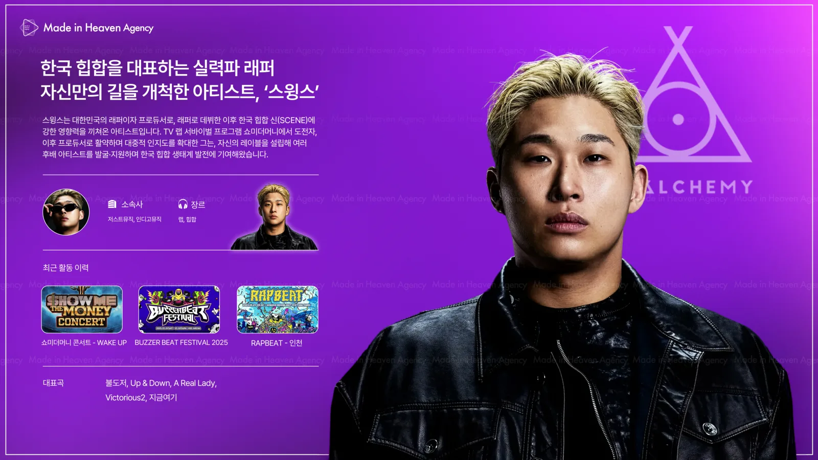 스윙스 (Swings) プロフィール